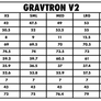 Gravtron V2 - Gravel
